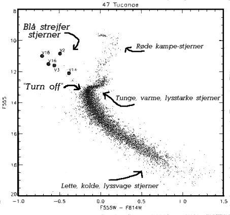 47 Tuc HR diagram
